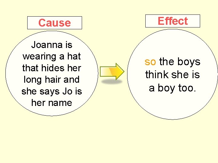 Cause Effect Joanna is wearing a hat that hides her long hair and she