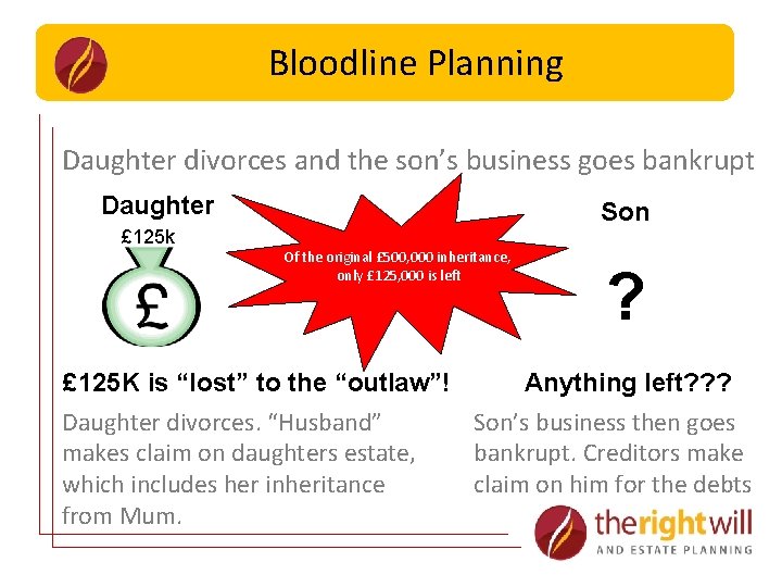 Bloodline Planning Daughter divorces and the son’s business goes bankrupt Daughter £ 125 k