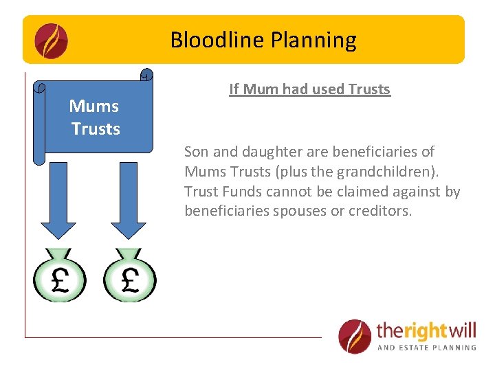 Bloodline Planning Mums Trusts If Mum had used Trusts Son and daughter are beneficiaries