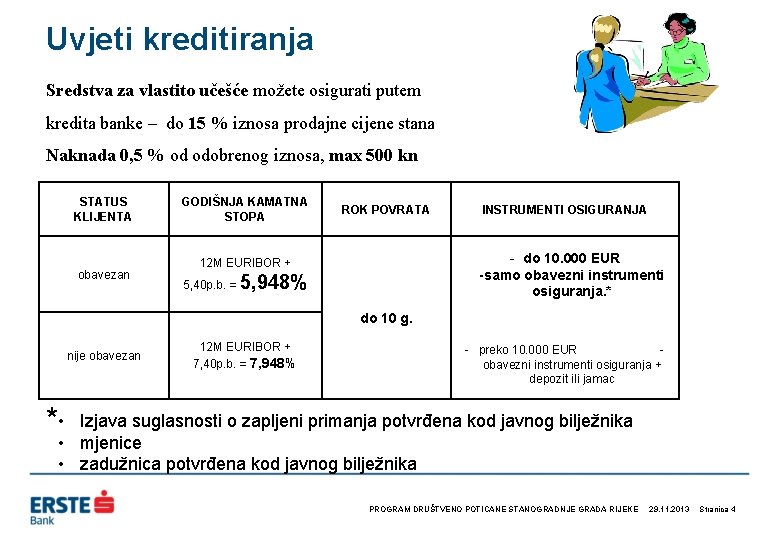 Uvjeti kreditiranja Sredstva za vlastito učešće možete osigurati putem kredita banke – do 15