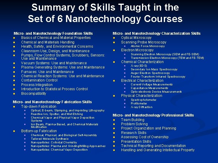 Summary of Skills Taught in the Set of 6 Nanotechnology Courses Micro- and Nanotechnology