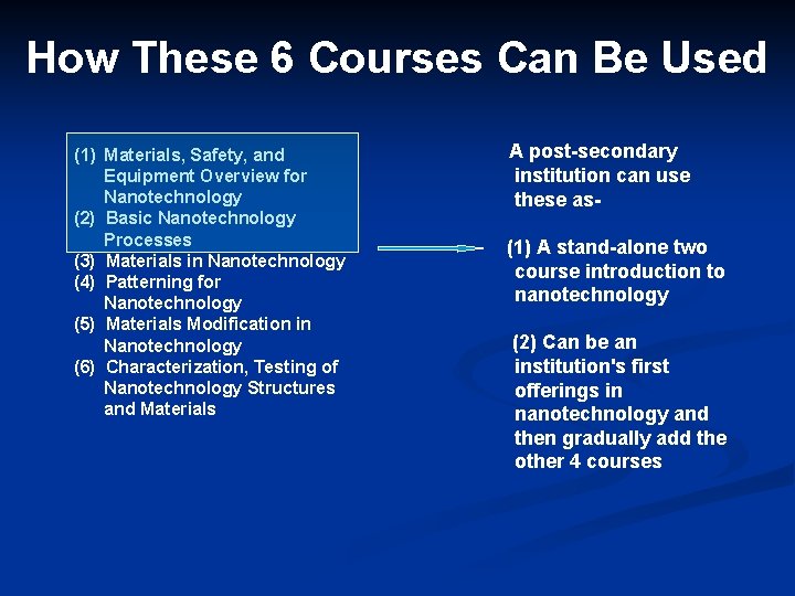How These 6 Courses Can Be Used (1) Materials, Safety, and Equipment Overview for