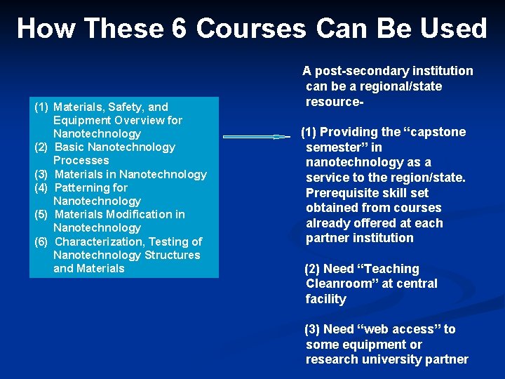 How These 6 Courses Can Be Used (1) Materials, Safety, and Equipment Overview for
