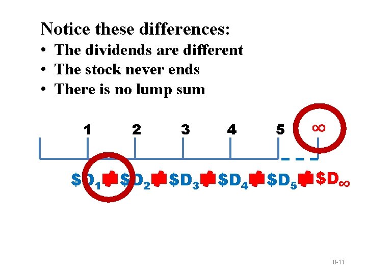 Notice these differences: • The dividends are different • The stock never ends •
