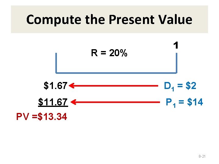 Compute the Present Value R = 20% $1. 67 $11. 67 PV =$13. 34