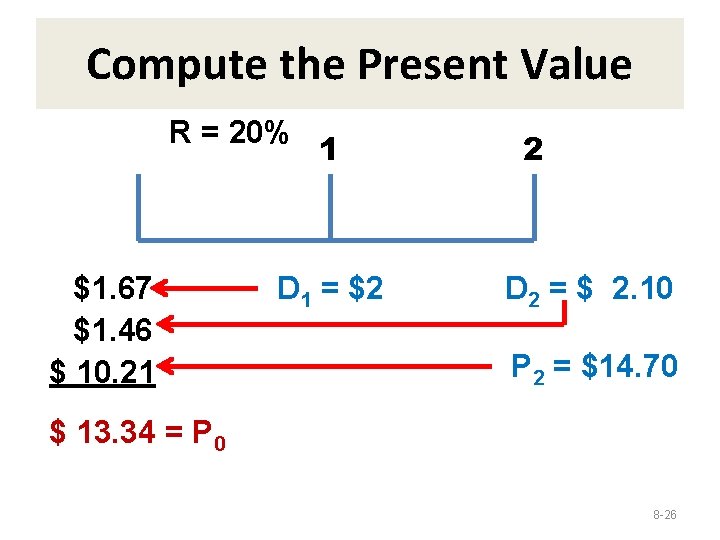 Compute the Present Value R = 20% $1. 67 $1. 46 $ 10. 21