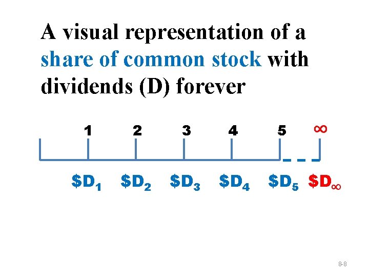 A visual representation of a share of common stock with dividends (D) forever 1