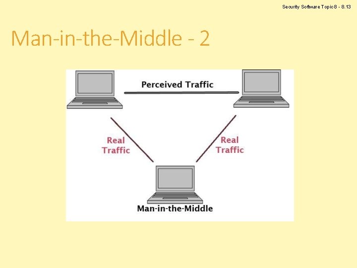 Security Software Topic 8 - 8. 13 Man-in-the-Middle - 2 