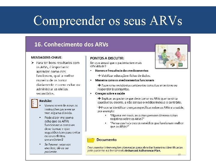 Compreender os seus ARVs 