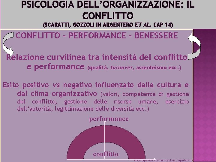 PSICOLOGIA DELL’ORGANIZZAZIONE: IL CONFLITTO (SCARATTI, GOZZOLI IN ARGENTERO ET AL. CAP 14) CONFLITTO –