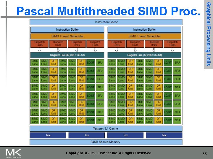 Copyright © 2019, Elsevier Inc. All rights Reserved Graphical Processing Units Pascal Multithreaded SIMD