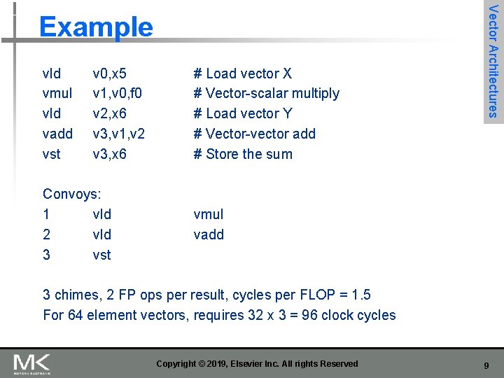 vld vmul vld vadd vst v 0, x 5 v 1, v 0, f