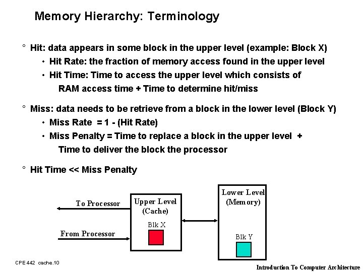 Memory Hierarchy: Terminology ° Hit: data appears in some block in the upper level