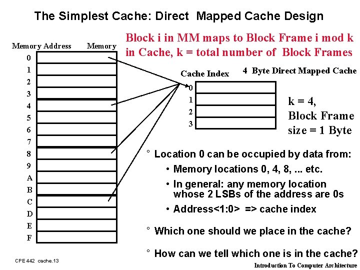 The Simplest Cache: Direct Mapped Cache Design Memory Address 0 1 2 3 4