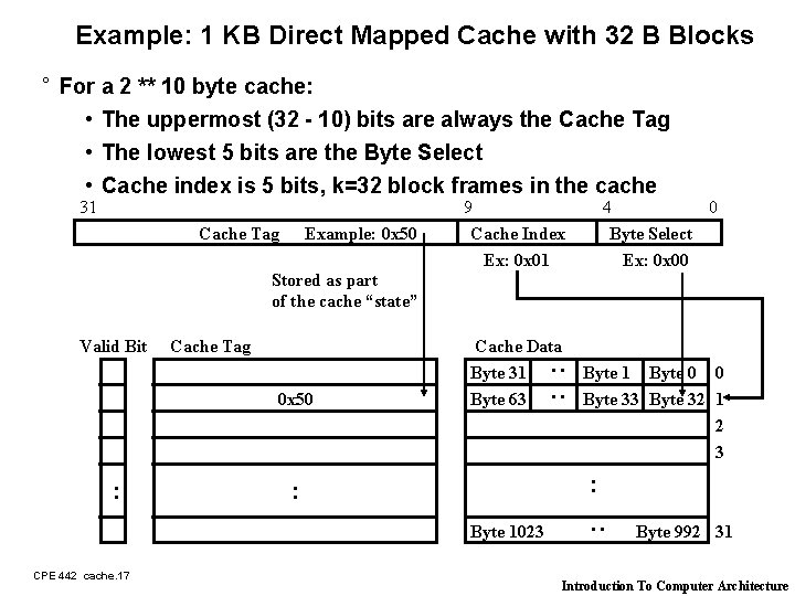 Example: 1 KB Direct Mapped Cache with 32 B Blocks ° For a 2