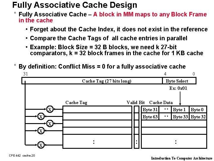 Fully Associative Cache Design ° Fully Associative Cache – A block in MM maps