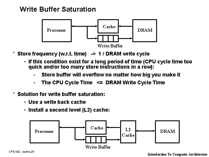 Write Buffer Saturation Processor Cache DRAM Write Buffer ° Store frequency (w. r. t.