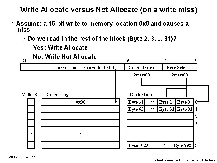 Write Allocate versus Not Allocate (on a write miss) ° Assume: a 16 -bit