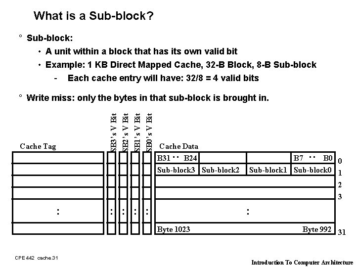 What is a Sub-block? ° Sub-block: • A unit within a block that has