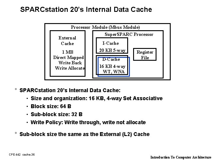 SPARCstation 20’s Internal Data Cache Processor Module (Mbus Module) Super. SPARC Processor External I-Cache