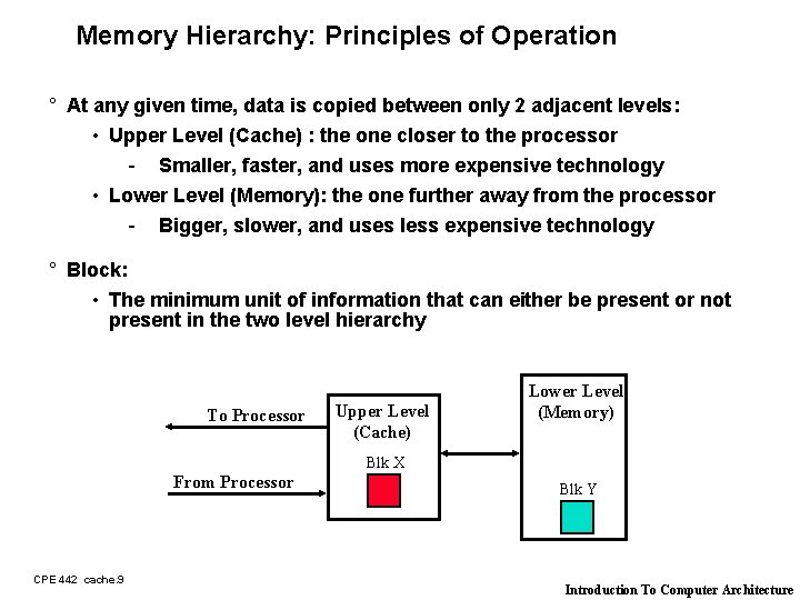 Memory Hierarchy: Principles of Operation ° At any given time, data is copied between