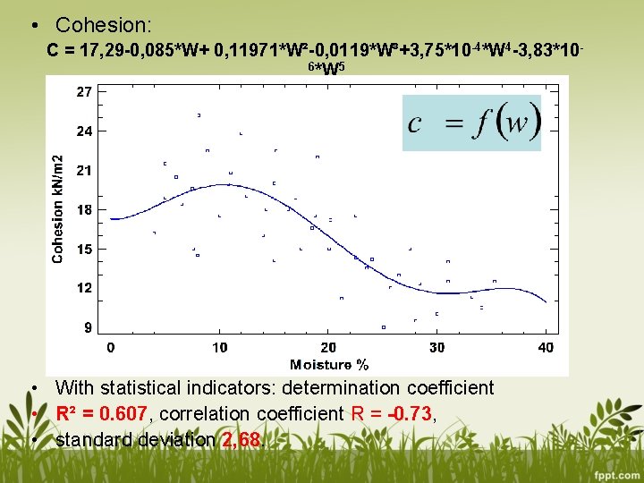  • Cohesion: C = 17, 29 -0, 085*W+ 0, 11971*W²-0, 0119*W³+3, 75*10 -4*W