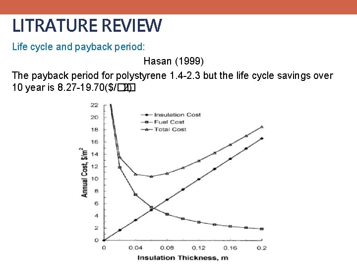 LITRATURE REVIEW Life cycle and payback period: Hasan (1999) The payback period for polystyrene