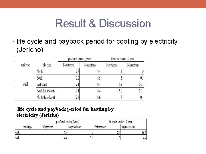 Result & Discussion • life cycle and payback period for cooling by electricity (Jericho)