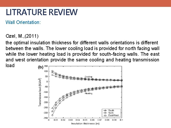 LITRATURE REVIEW Wall Orientation: Ozel, M. , (2011) the optimal insulation thickness for different