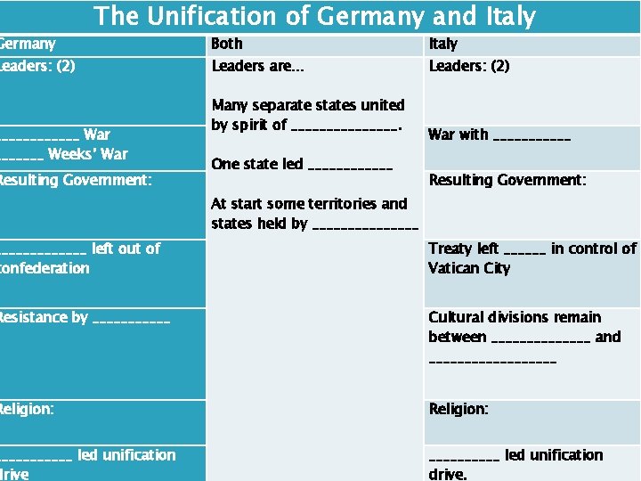 Germany The Unification of Germany and Italy Leaders: (2) ______ War _______ Weeks’ War