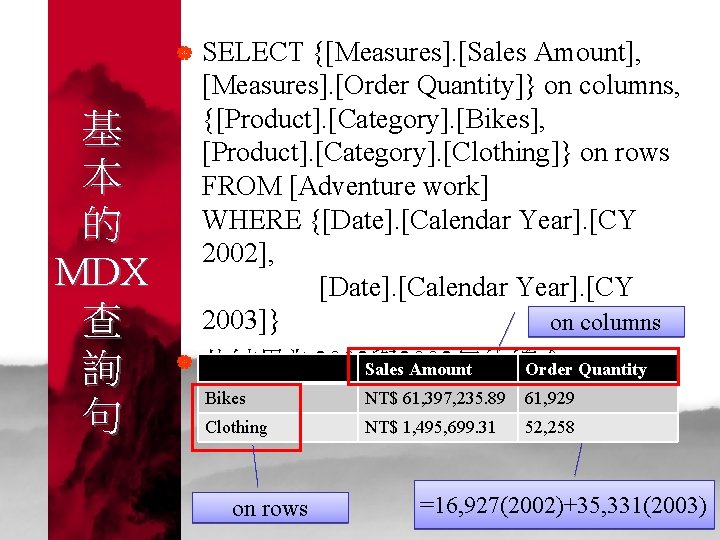 | 基 本 的 MDX 查 詢 句 | SELECT {[Measures]. [Sales Amount], [Measures].