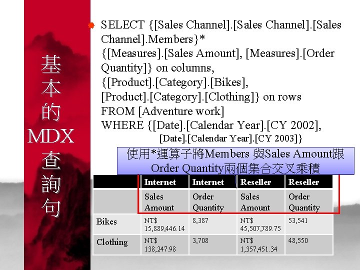 | 基 本 的 MDX 查 詢 句 SELECT {[Sales Channel]. Members}* {[Measures]. [Sales