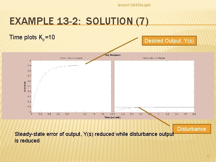lesson 13 et 438 a. pptx EXAMPLE 13 -2: SOLUTION (7) Time plots Kp=10