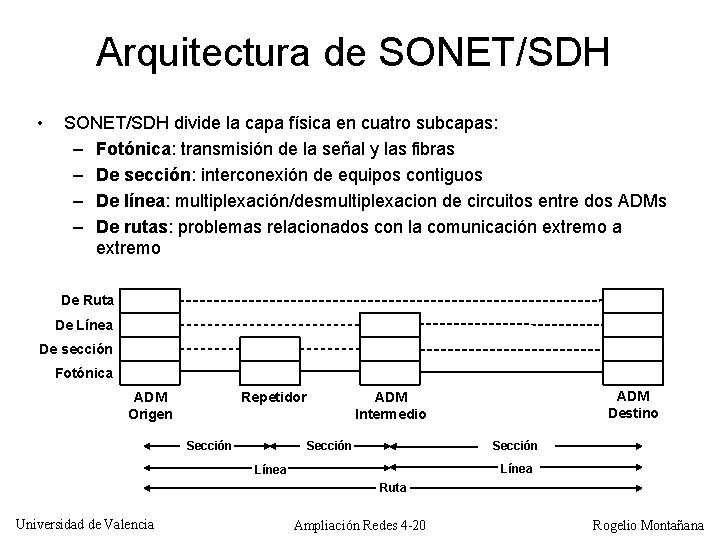 Arquitectura de SONET/SDH • SONET/SDH divide la capa física en cuatro subcapas: – Fotónica: