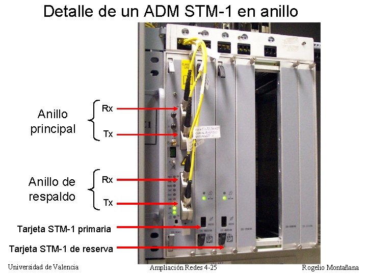 Detalle de un ADM STM-1 en anillo Anillo principal Rx Anillo de respaldo Rx