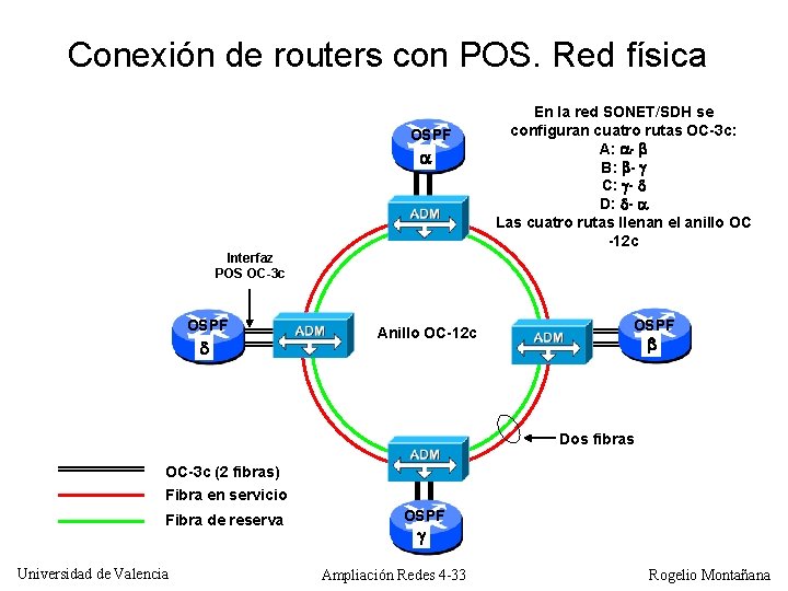 Conexión de routers con POS. Red física OSPF En la red SONET/SDH se configuran