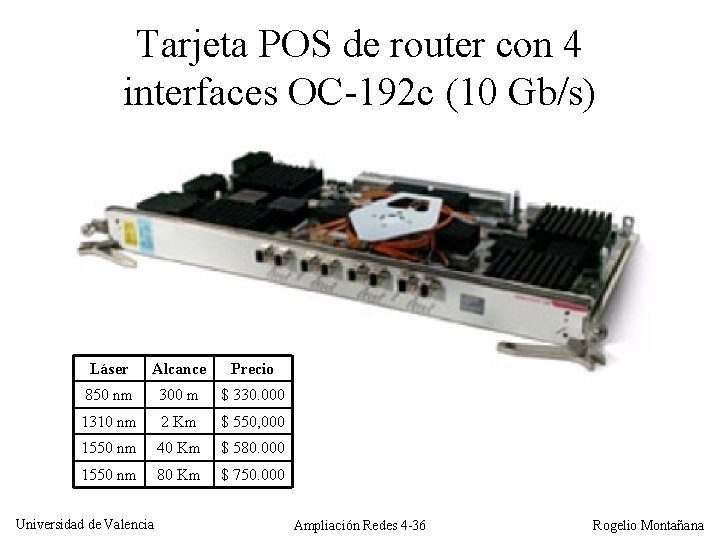 Tarjeta POS de router con 4 interfaces OC-192 c (10 Gb/s) Láser Alcance Precio