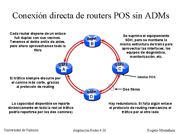 Conexión directa de routers POS sin ADMs Cada router dispone de un enlace full