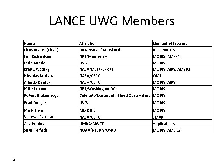 LANCE UWG Members Name Chris Justice (Chair) Kim Richardson Mike Budde Brad Zavodsky Nickolay