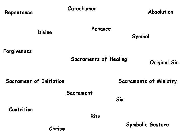 Catechumen Repentance Divine Absolution Penance Symbol Forgiveness Sacraments of Healing Sacrament of Initiation Sacraments