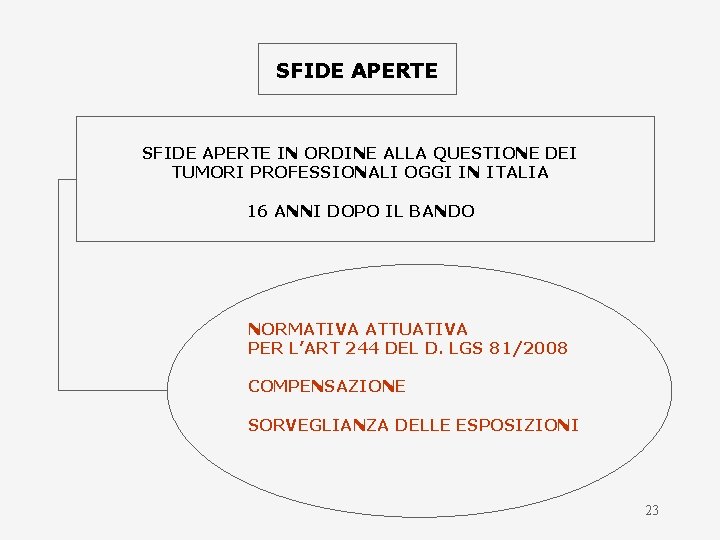 SFIDE APERTE IN ORDINE ALLA QUESTIONE DEI TUMORI PROFESSIONALI OGGI IN ITALIA 16 ANNI