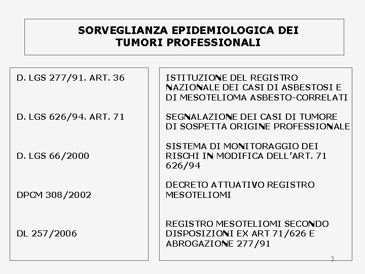 SORVEGLIANZA EPIDEMIOLOGICA DEI TUMORI PROFESSIONALI D. LGS 277/91. ART. 36 ISTITUZIONE DEL REGISTRO NAZIONALE