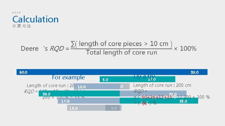 Calculation 计算方法 60. 0 For example Try a try 17. 0 5. 0 Length