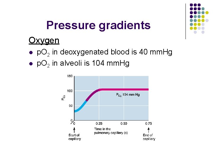 Pressure gradients Oxygen l l p. O 2 in deoxygenated blood is 40 mm.