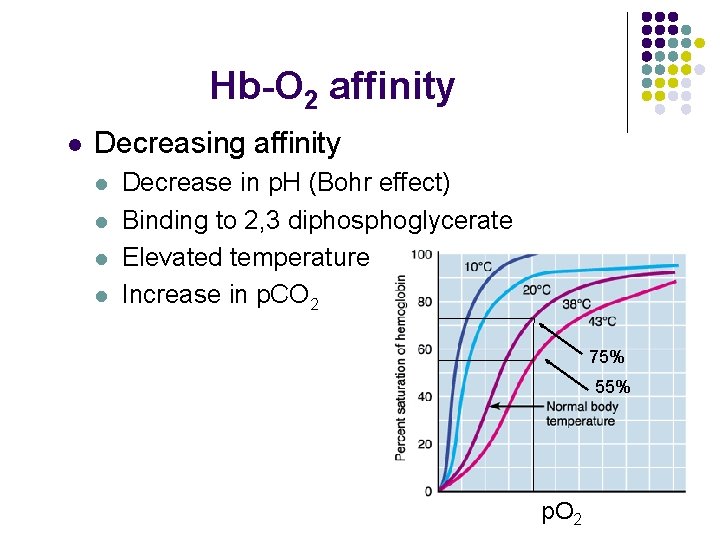 Hb-O 2 affinity l Decreasing affinity l l Decrease in p. H (Bohr effect)