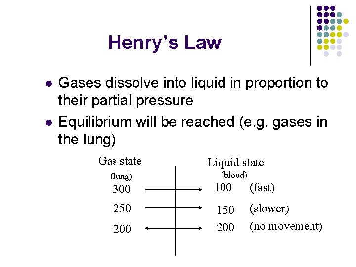 Henry’s Law l l Gases dissolve into liquid in proportion to their partial pressure