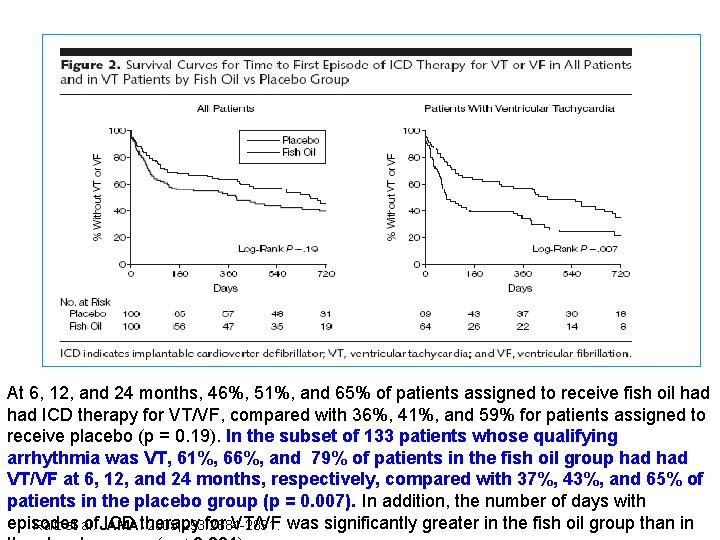 At 6, 12, and 24 months, 46%, 51%, and 65% of patients assigned to