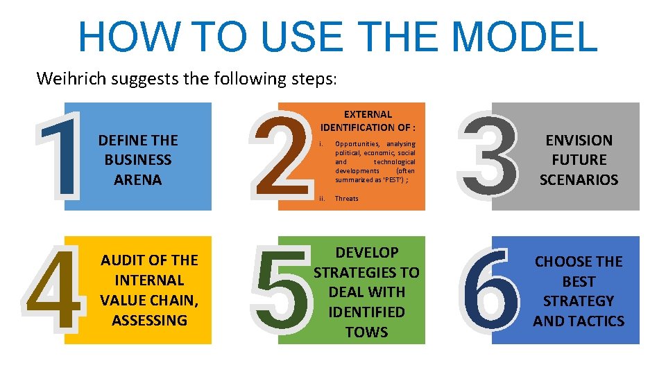 HOW TO USE THE MODEL Weihrich suggests the following steps: DEFINE THE BUSINESS ARENA