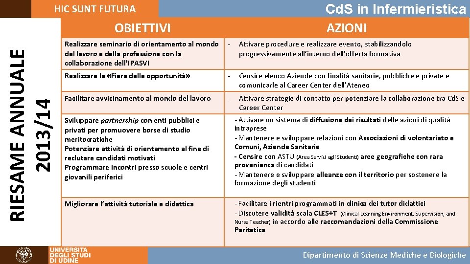 Cd. S in Infermieristica AZIONI HIC SUNT FUTURA RIESAME ANNUALE 2013/14 OBIETTIVI Realizzare seminario