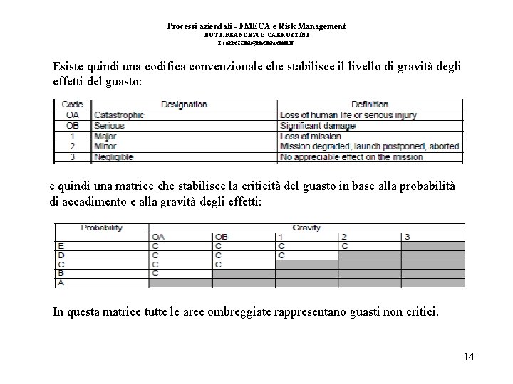 Processi aziendali - FMECA e Risk Management DOTT. FRANCESCO CARROZZINI f. carrozzini@rheinmetall. it Esiste